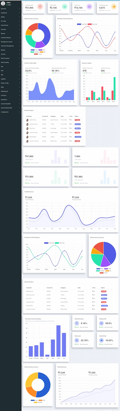 Home Dashboard displaying warehouse management insights