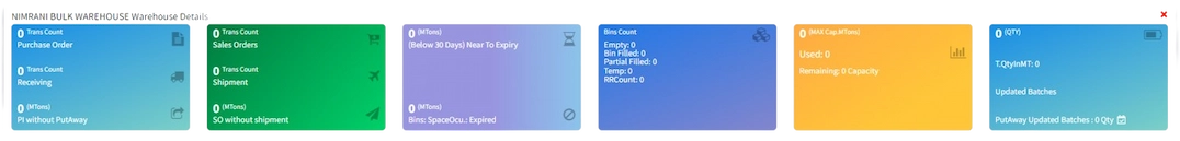 Warehouse Dashboard