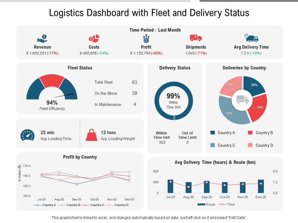 Daily Sales Report Management Screen