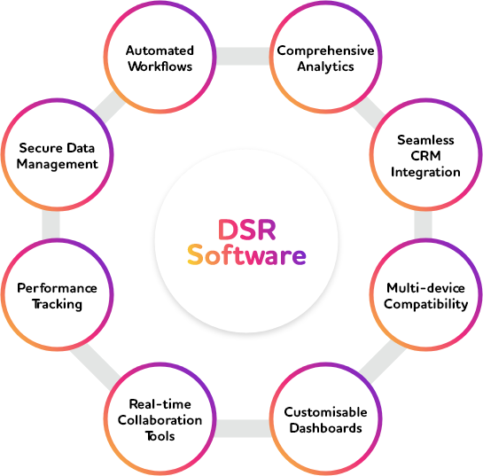 DSR Status Management Platform