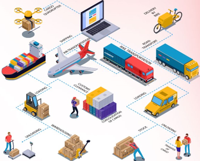 How Freightcom API Integration Works