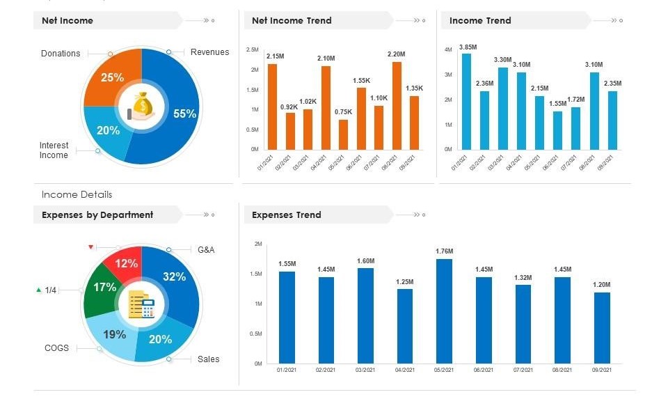 Profit & Loss Report