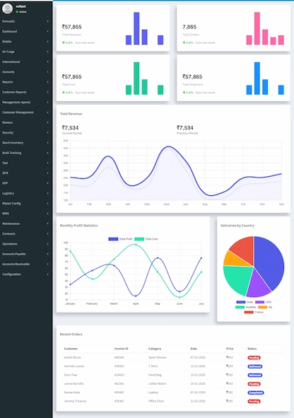 Franchisee Dashboard