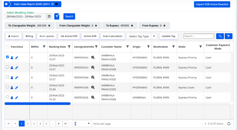 Daily Sales Report dashboard showing revenue analytics and performance metrics