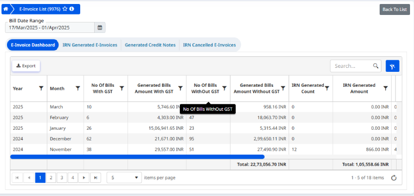 E-Invoicing Dashboard showing list of invoices with IRN status