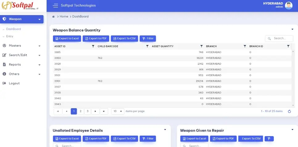 Weapon Management System dashboard — real-time armory overview