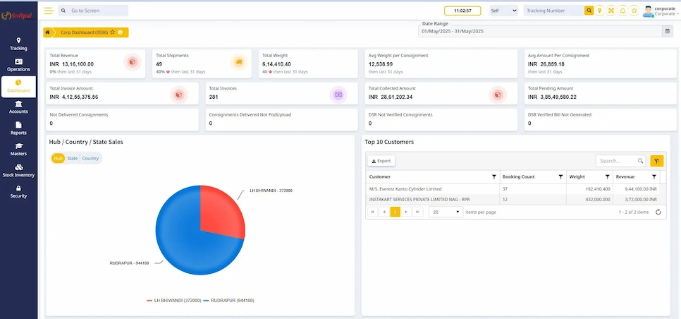 Cargo management software dashboard showing real-time shipment tracking