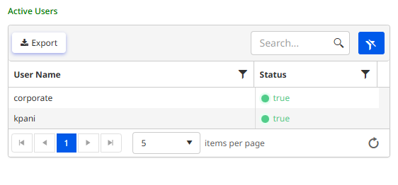 Active users analytics dashboard