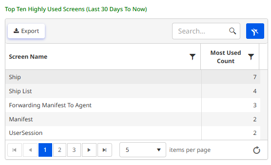 Top 10 used screens analytics