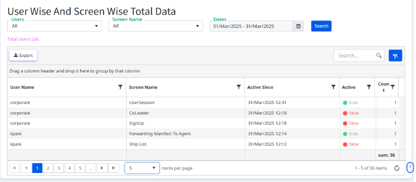 User analytics dashboard